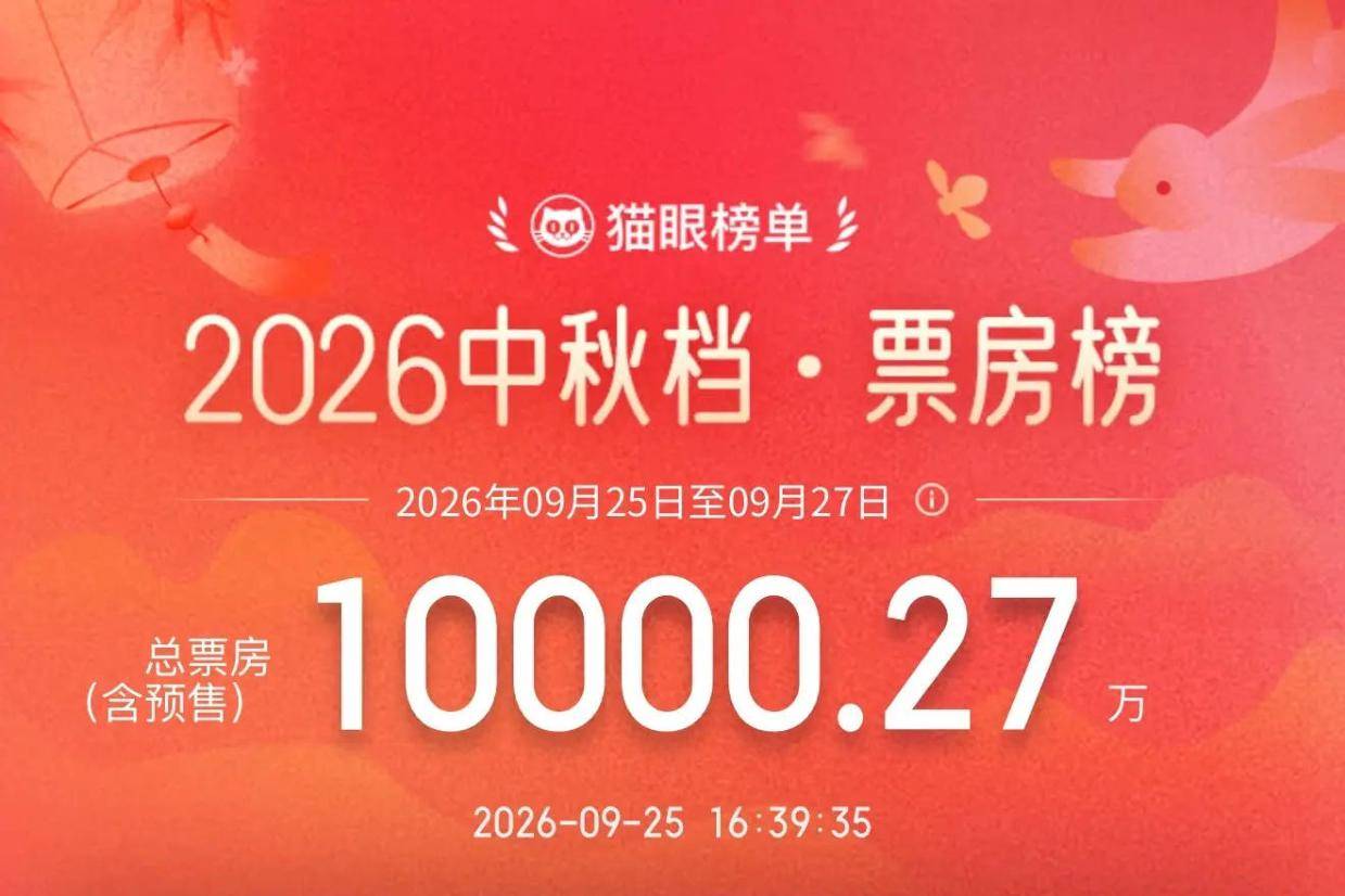 2026中秋档总票房破亿!电影《复仇者联盟4》领跑封面图
