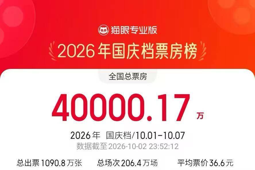 2026国庆档总票房破4亿!电影《神探之痕迹》领跑封面图