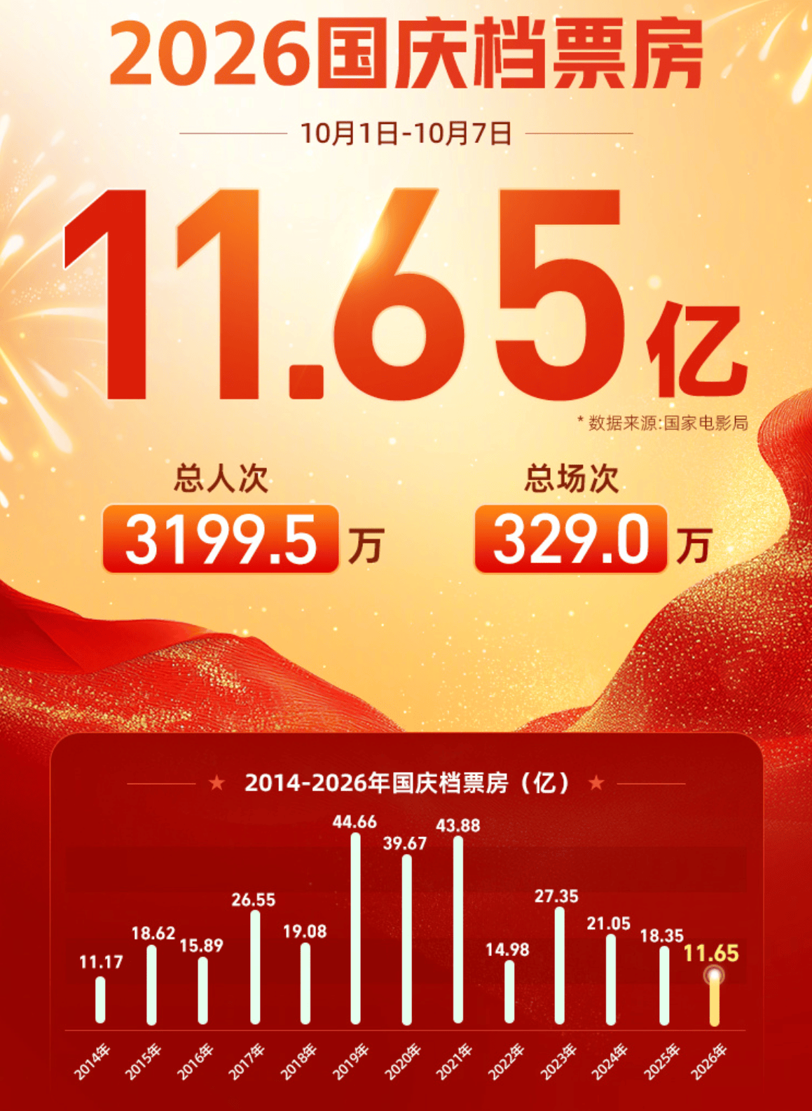 最惨国庆档背后,是一家独大的资本游戏封面图