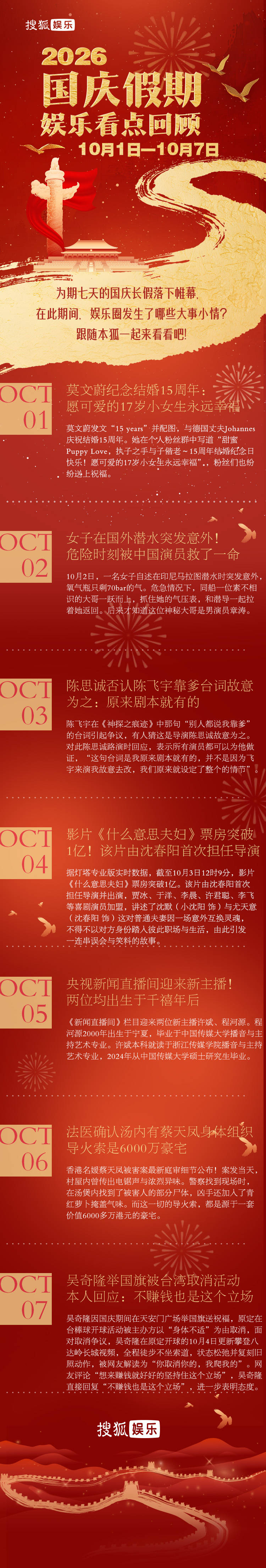 国庆娱乐看点回顾:国庆档总票房破10亿,《欢迎来龙餐馆》将角逐第99届奥斯卡最佳国际影片封面图