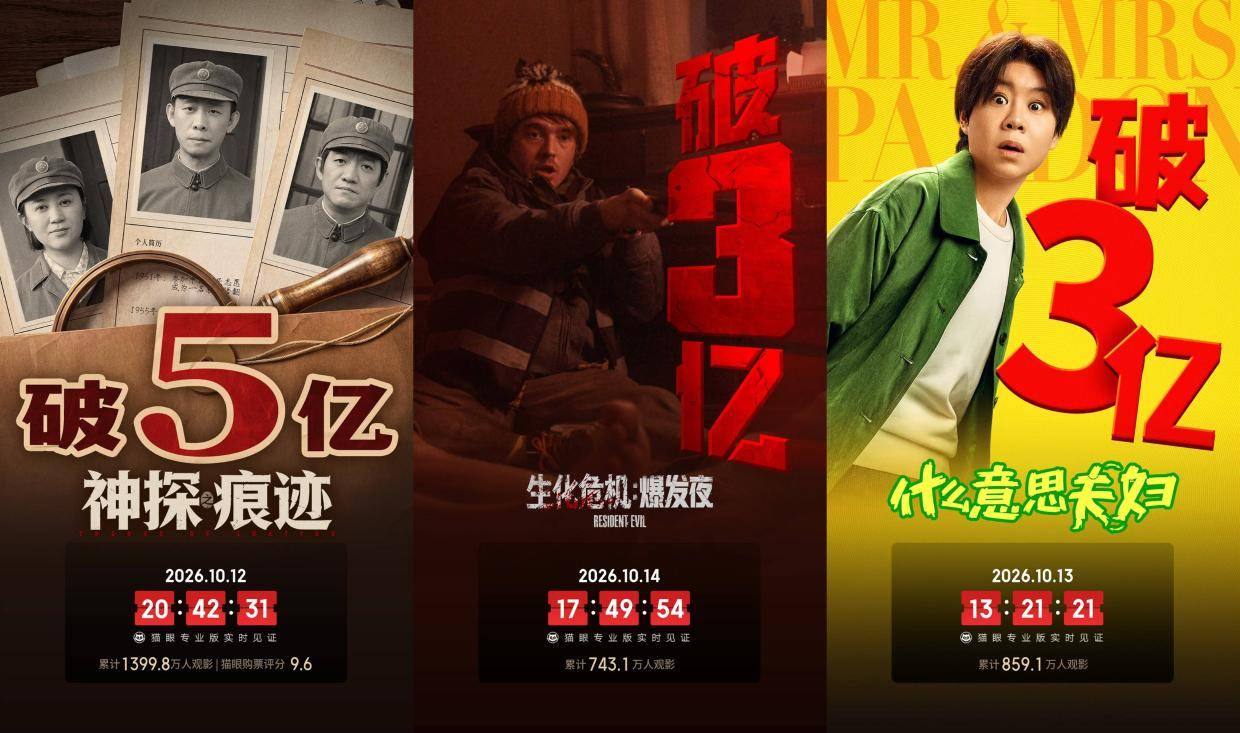 10.12-10.18 内地一周票房报收2.9亿 《生化危机:爆发夜》1.01亿两连冠累计票房3.75亿封面图